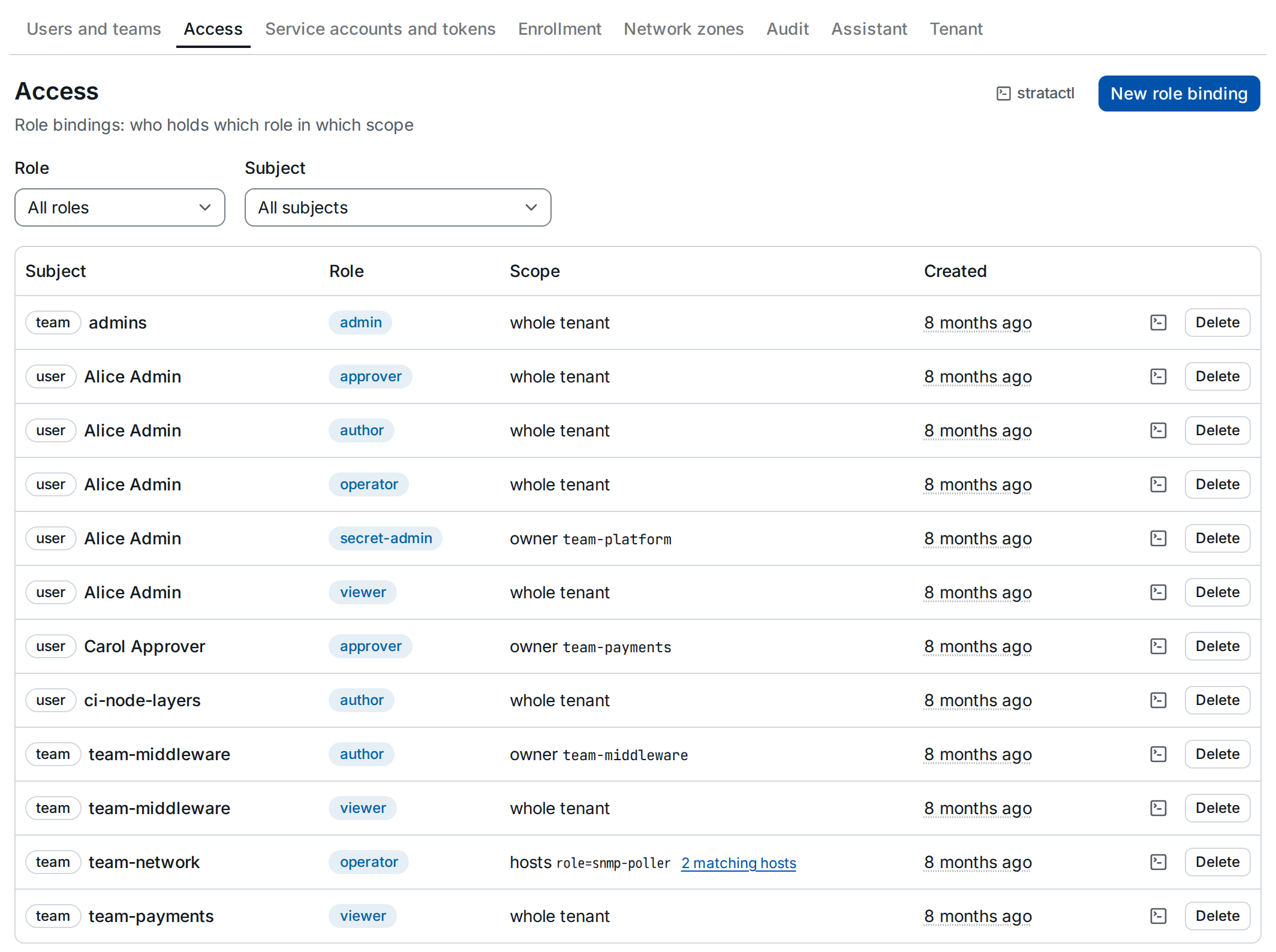 The role bindings by subject, role and scope, with filters for role and subject