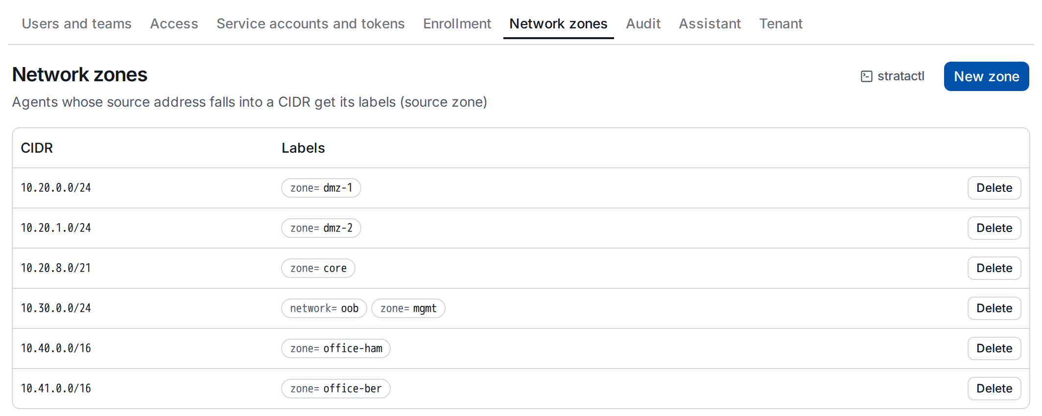 The network zones: CIDRs with the labels they set