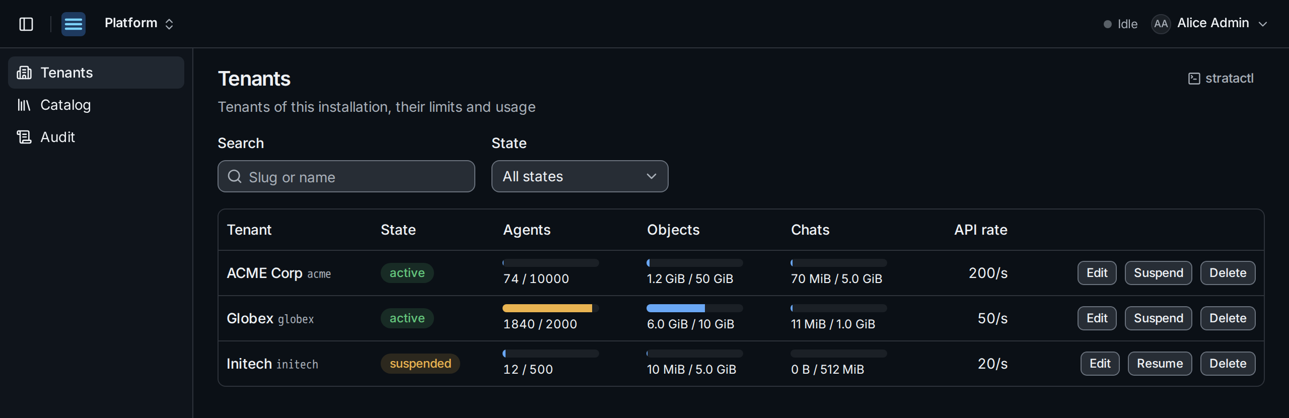 The platform Tenants page: each tenant with its state, its usage of the limits and the actions