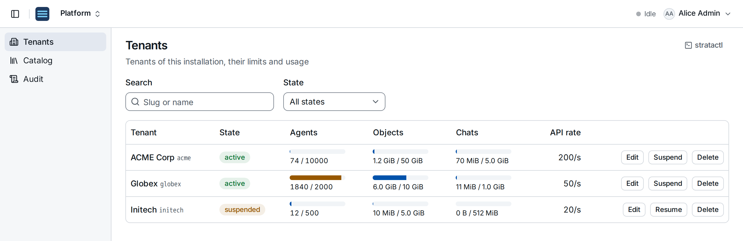 The platform Tenants page: each tenant with its state, its usage of the limits and the actions