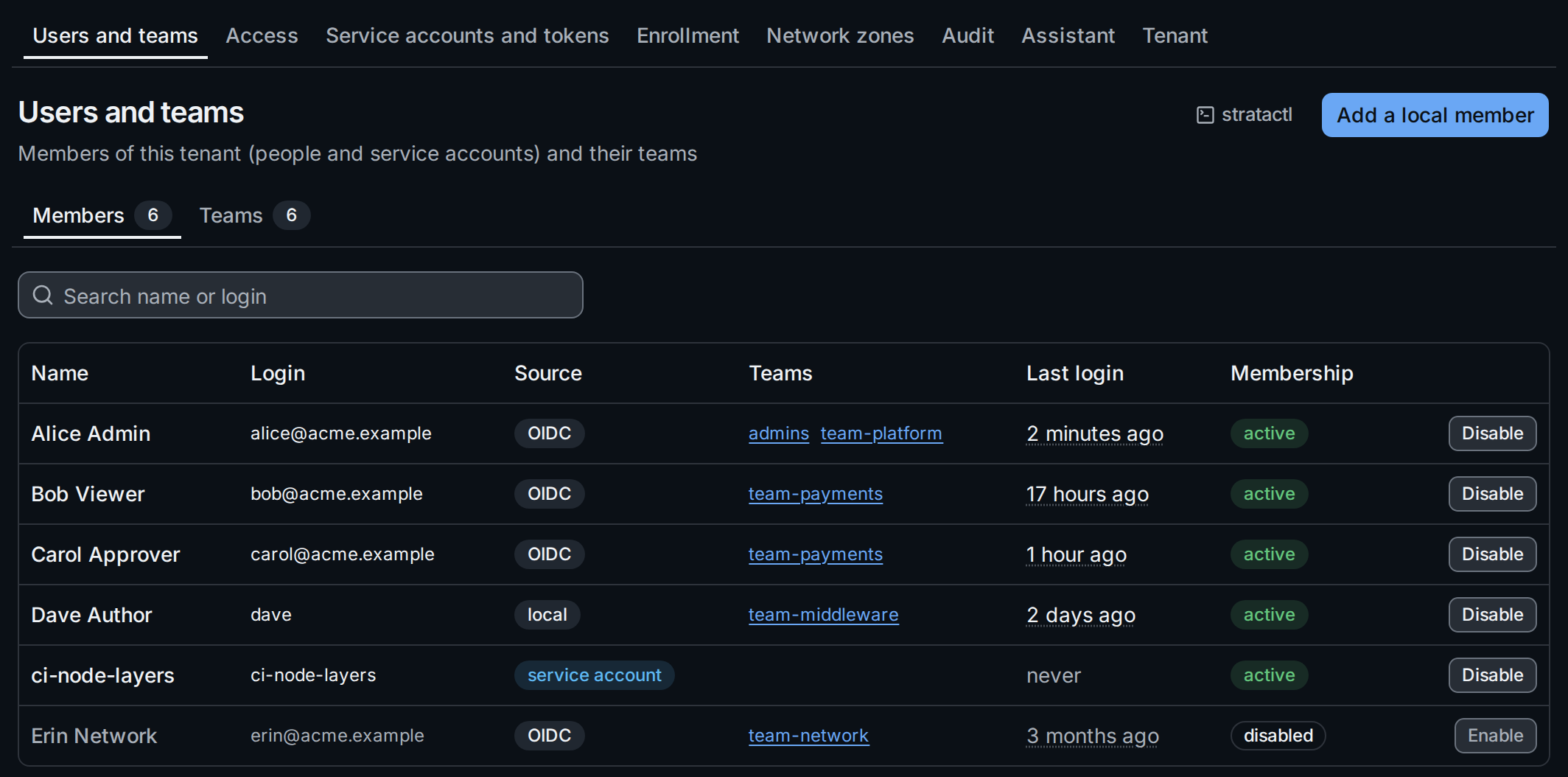 The members of the tenant with their login, source, teams, last login and membership state