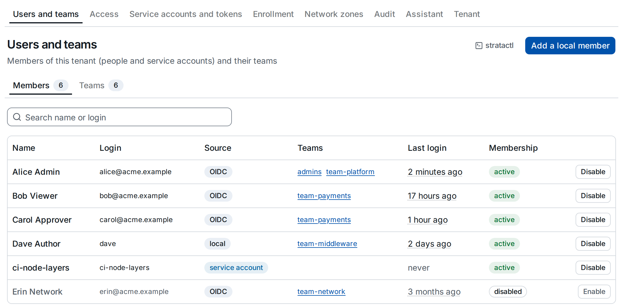 The members of the tenant with their login, source, teams, last login and membership state