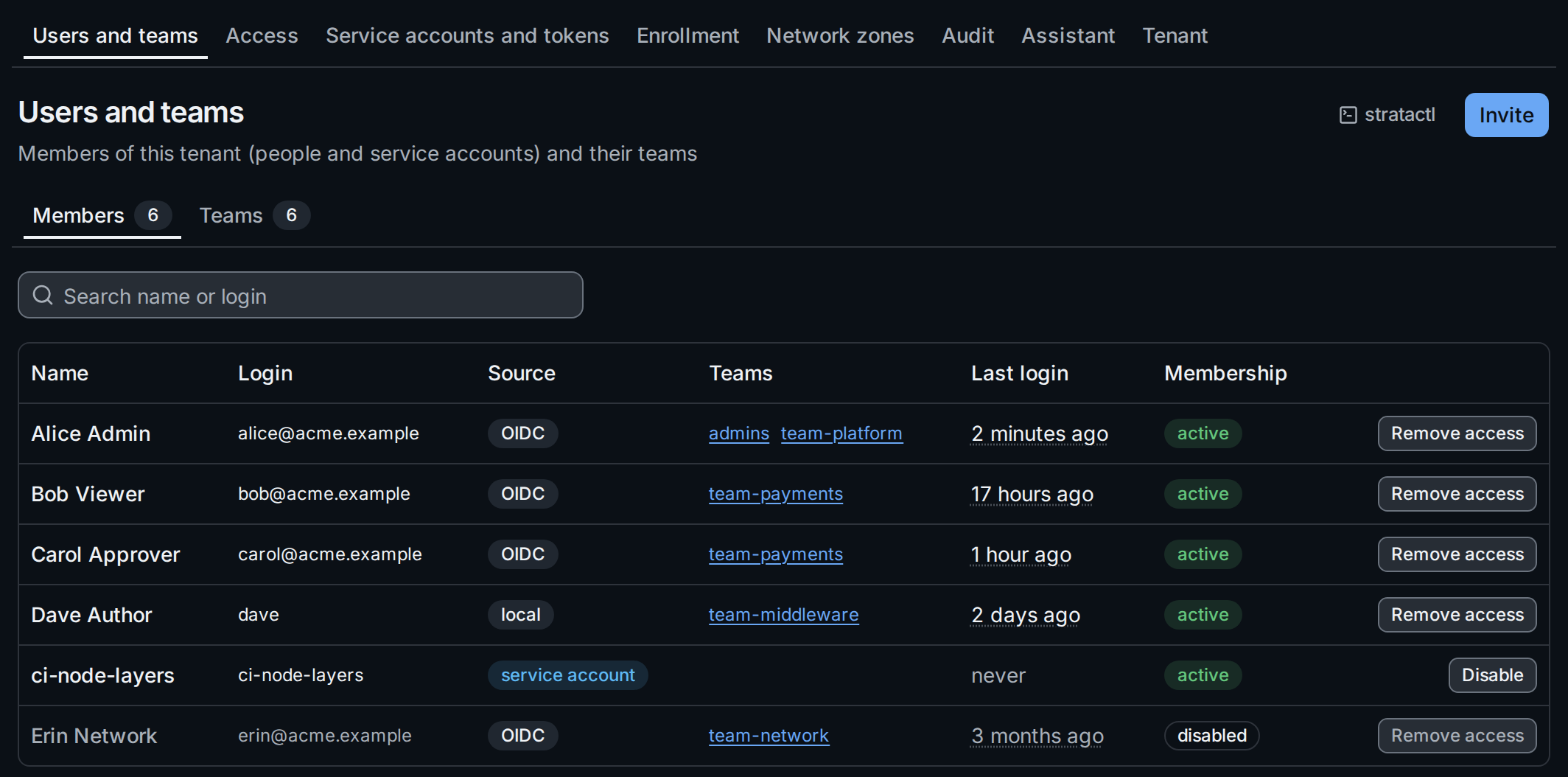 The members in service mode: Invite instead of adding local members, Remove access instead of disabling