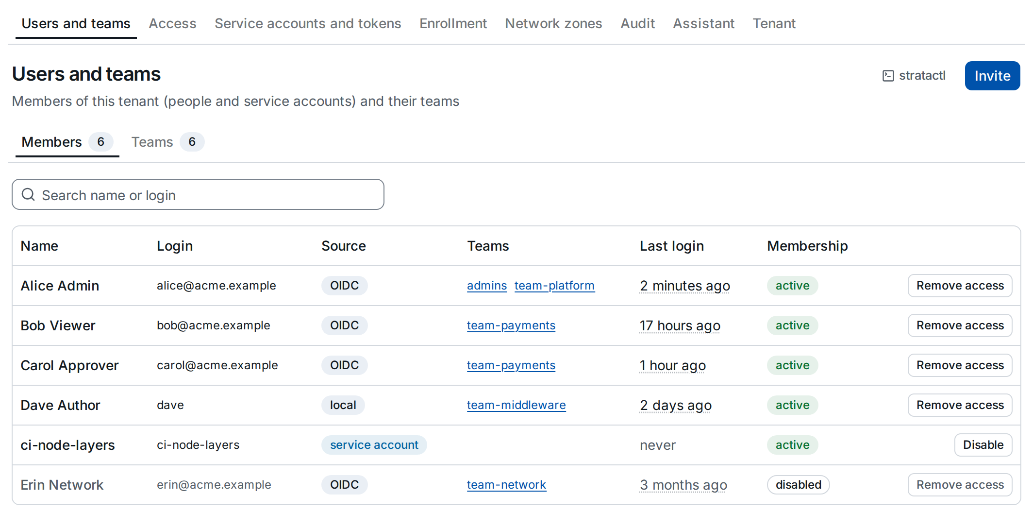 The members in service mode: Invite instead of adding local members, Remove access instead of disabling