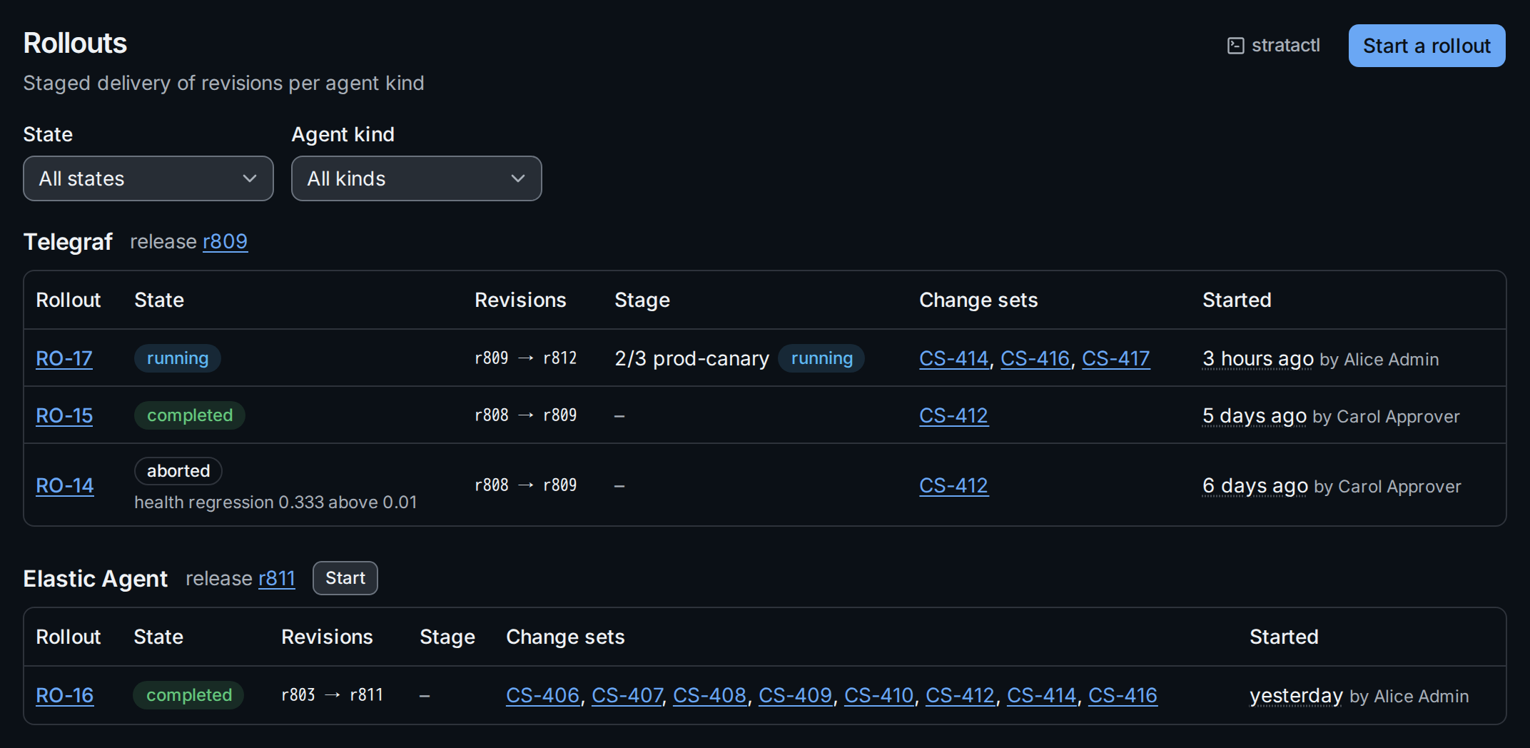 The Rollouts page: Telegraf and Elastic Agent rollouts with their state, revisions, current stage and change sets