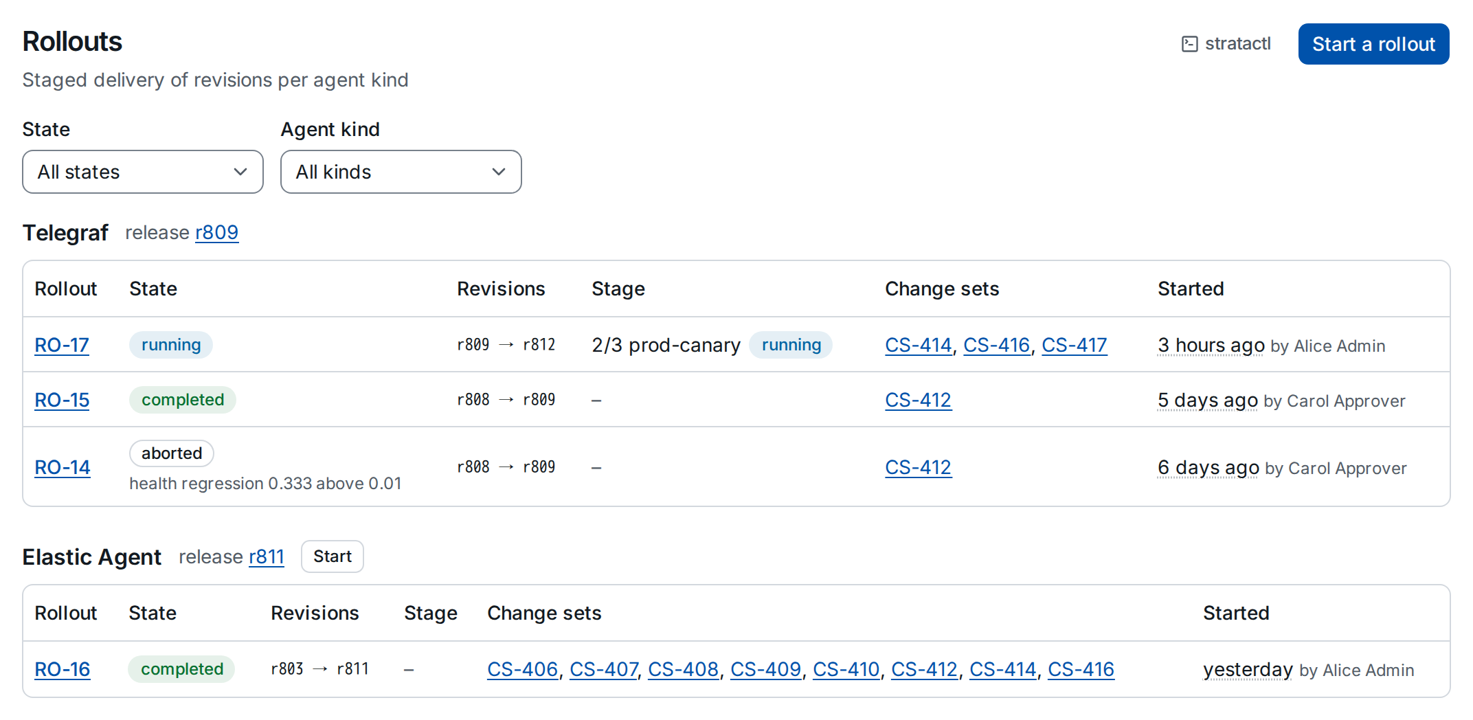 The Rollouts page: Telegraf and Elastic Agent rollouts with their state, revisions, current stage and change sets