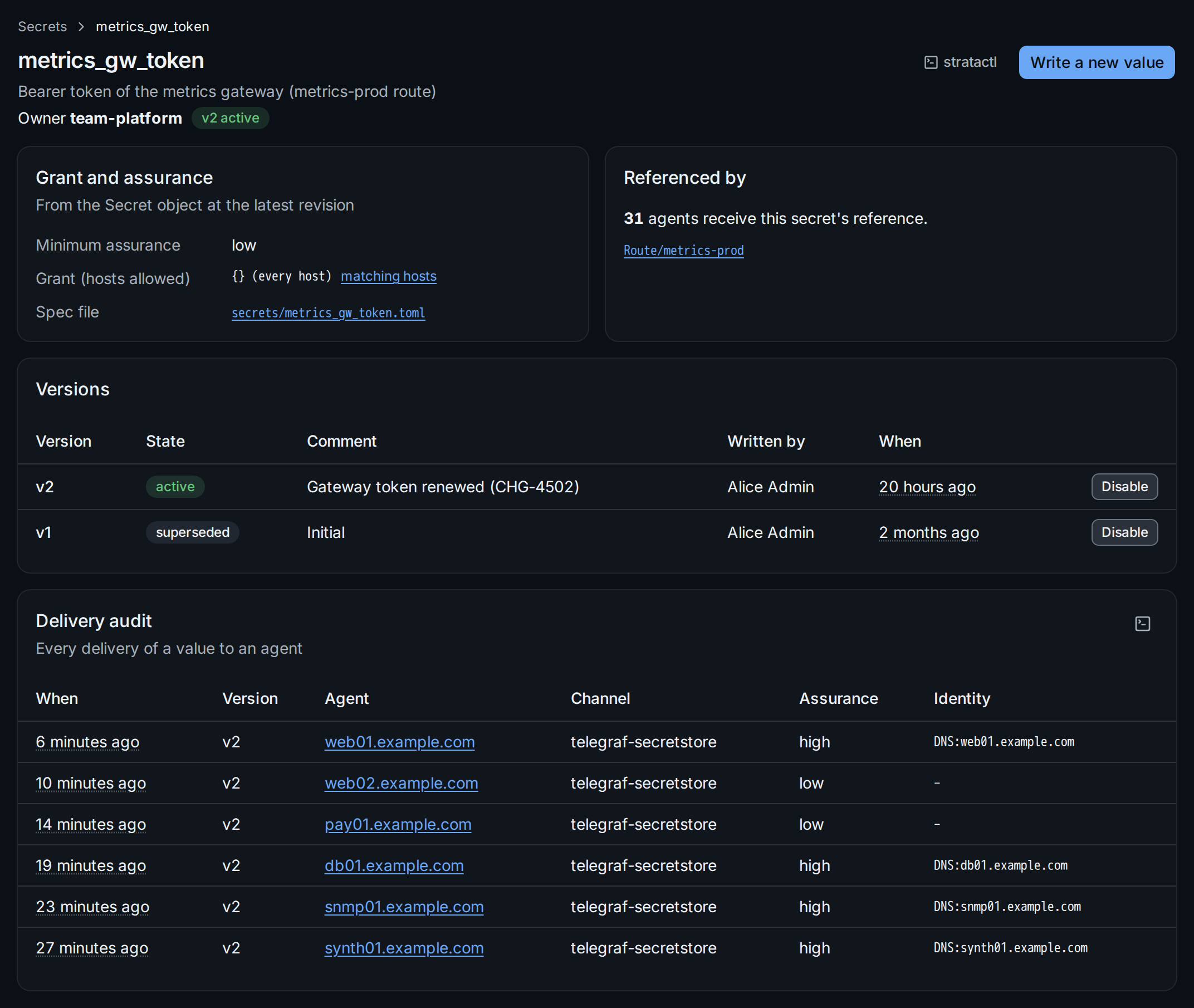 The page of secret metrics_gw_token: grant and assurance from the spec, the referencing route, versions and the delivery audit