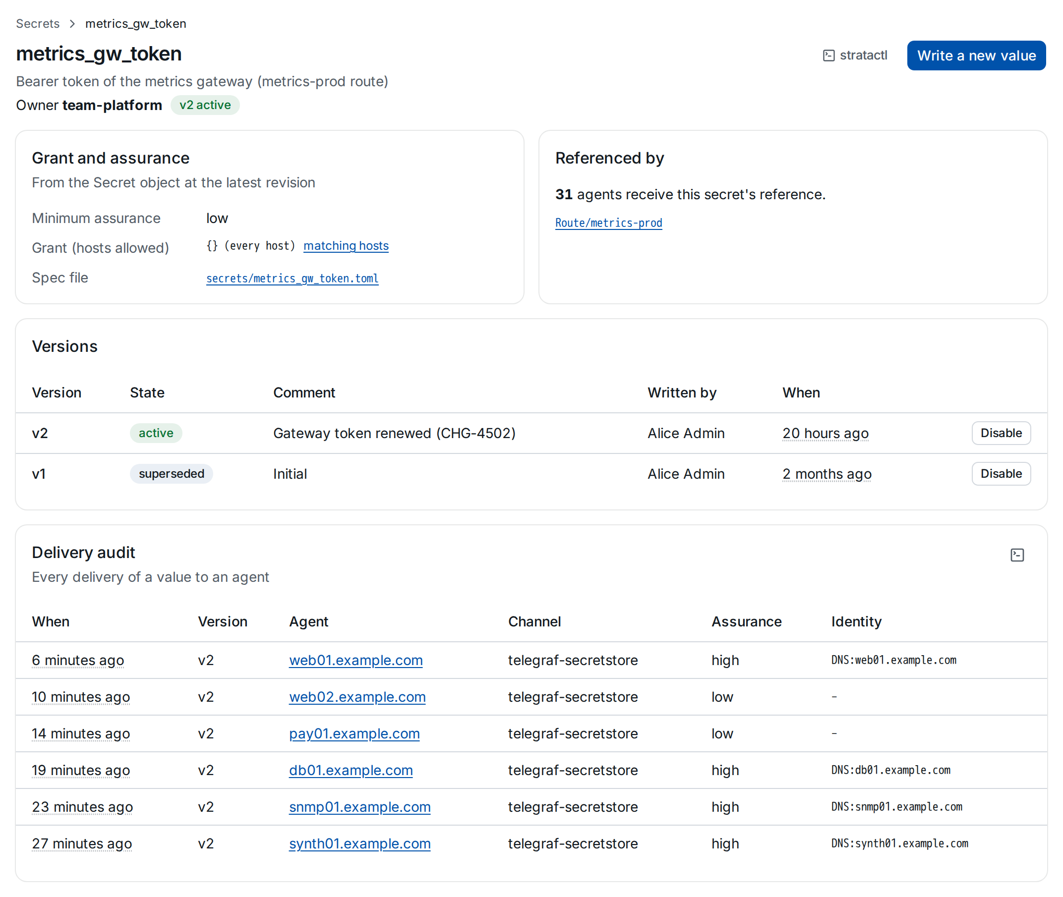 The page of secret metrics_gw_token: grant and assurance from the spec, the referencing route, versions and the delivery audit