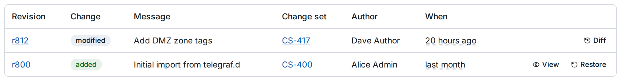 The History tab of layers/location-dmz.toml with Diff (View for the revision that added it) and Restore per revision